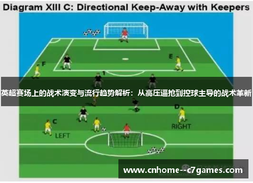英超赛场上的战术演变与流行趋势解析：从高压逼抢到控球主导的战术革新