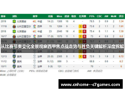 从比赛节奏变化全景观察西甲焦点战走势与胜负关键解析深度拆解