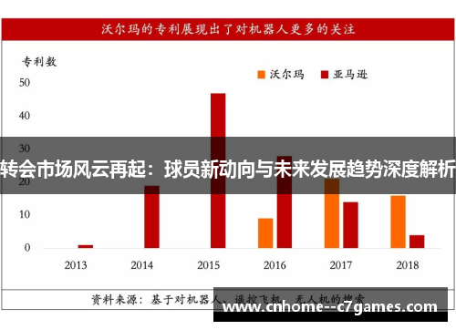 转会市场风云再起：球员新动向与未来发展趋势深度解析
