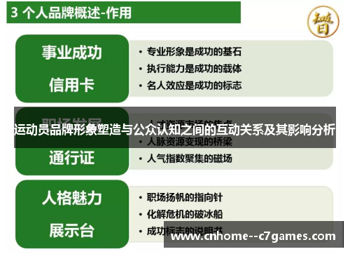 运动员品牌形象塑造与公众认知之间的互动关系及其影响分析