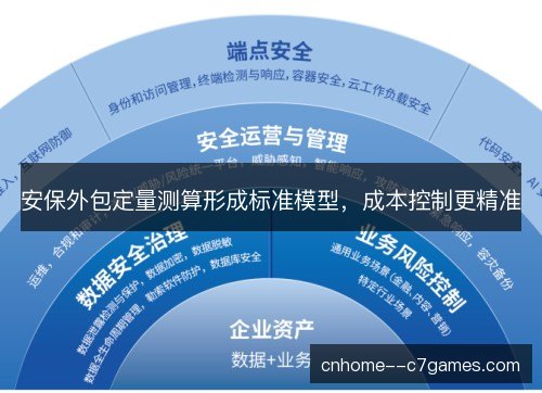 安保外包定量测算形成标准模型,成本控制更精准 安保外包定量测算形成标准模型,成本控制更精准